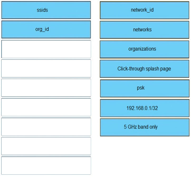 org_id networks
organizations
Click-through splash page
psk
192.168.0.1/32
5 GHz band only |