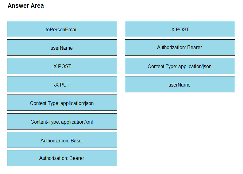 Answer Area

toPersonEmail -X POST
userName Authorization: Bearer
-X POST Content-Type: application/json
-X PUT userName

Content-Type: application/json

Content-Type: application/xml

Authorization: Basic

Authorization: Bearer