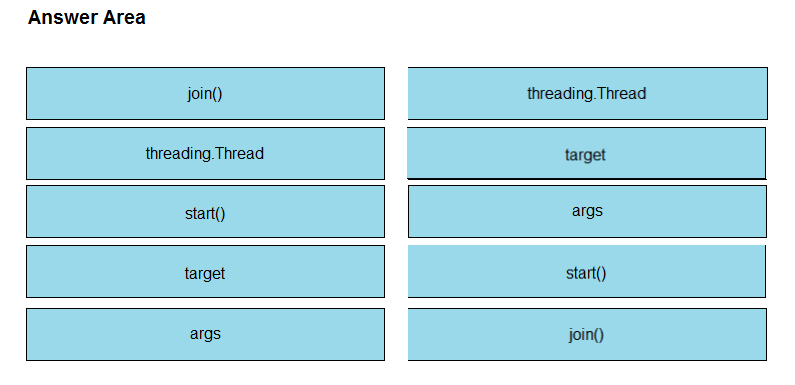 Answer Area

join)

threading. Thread

threading Thread target
start() args
target start()
args Joint)