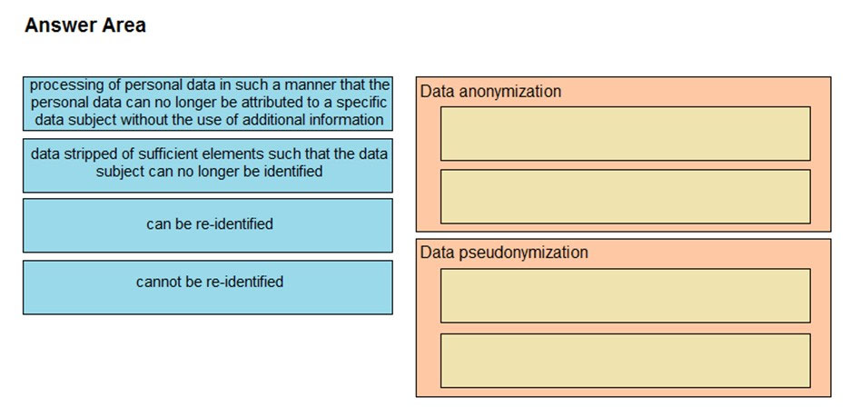 Answer Area
Data anonymization

processing of personal data in such a manner that the]
personal data can no longer be attributed to a specific

data subject without the use of additional information

data stripped of sufficient elements such that the data
subject can no longer be identified

can be re-identified
Data pseudonymization

cannot be re-identified