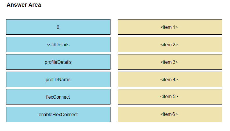 Answer Area

0 <item 1>
ssidDetails <item 2>
profileDetails <item 3>
profileName <item 4>
flexConnect <item 5>

enableFlexConnect

<item 6>