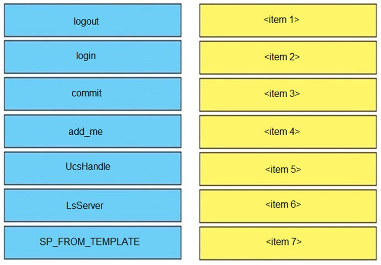 add_me

UcsHandle
LsServer
SP_FROM_TEMPLATE

<item 1>

<item 2>

<item 3>

<item 4>

<item 5>

<item 6>

<item 7>