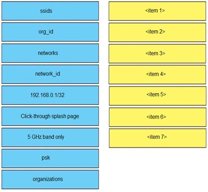 ssids

org_id
networks
network_id
192.168.0.1/32
Click-through splash page
5 GHz band only

<item 1>

<item 2>

<item 3>

<item 4>

<item 5>

<item 6>

<item 7>

psk

organizations