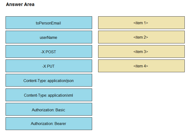 Answer Area

toPersonEmail <item 1>
userName <item 2>
-X POST <item 3>
-X PUT <item 4>

Content-Type: application/json

Content-Type: application/xml

Authorization: Basic

Authorization: Bearer