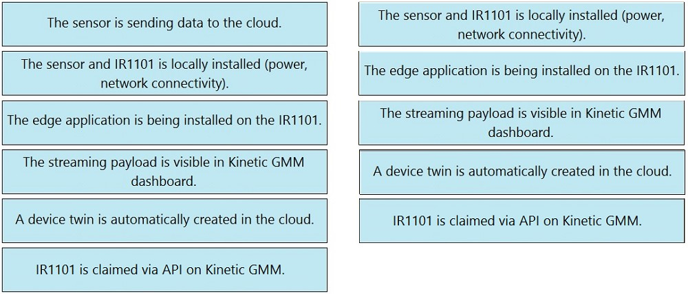 The sensor is sending data to the cloud.

The sensor and 1IR1101 is locally installed (power,
network connectivity).

The sensor and 1IR1101 is locally installed (power,
network connectivity).

The edge application is being installed on the IR1101.

The edge application is being installed on the IR1101.

The streaming payload is visible in Kinetic GMM
dashboard.

The streaming payload is visible in Kinetic GMM
dashboard.

A device twin is automatically created in the cloud.

A device twin is automatically created in the cloud.

1R1101 is claimed via AP! on Kinetic GMM.

1R1101 is claimed via AP! on Kinetic GMM.