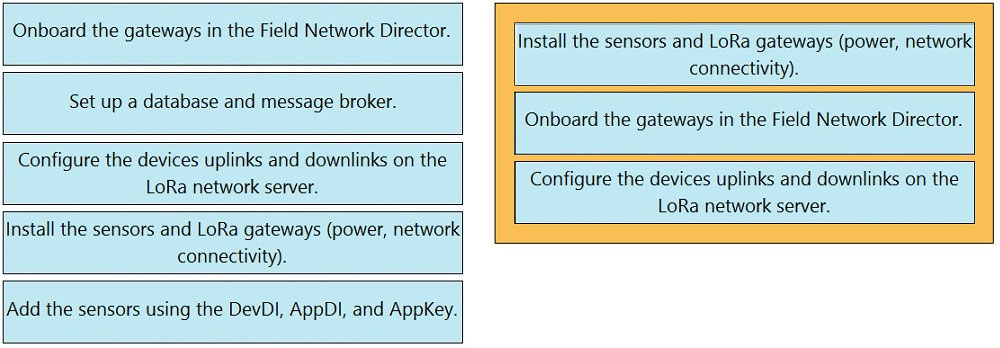 Onboard the gateways in the Field Network Director.

Set up a database and message broker.

Configure the devices uplinks and downlinks on the
LoRa network server.

Install the sensors and LoRa gateways (power, network|
connectivity).

Add the sensors using the DevDI, AppDI, and AppKey.

Install the sensors and LoRa gateways (power, network|
connectivity).

Onboard the gateways in the Field Network Director.

Configure the devices uplinks and downlinks on the
LoRa network server.