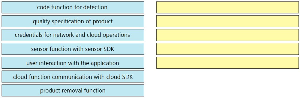 code function for detection

quality specification of product

credentials for network and cloud operations

sensor function with sensor SDK

user interaction with the application

cloud function communication with cloud SDK

product removal function