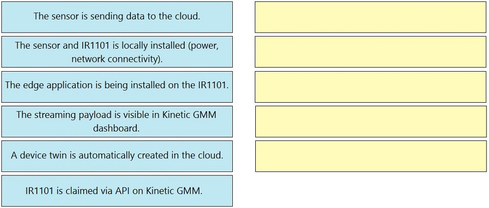 The sensor is sending data to the cloud.

The sensor and 1IR1101 is locally installed (power,
network connectivity).

The edge application is being installed on the IR1101.

The streaming payload is visible in Kinetic GMM
dashboard.

A device twin is automatically created in the cloud.

1R1101 is claimed via API on Kinetic GMM.