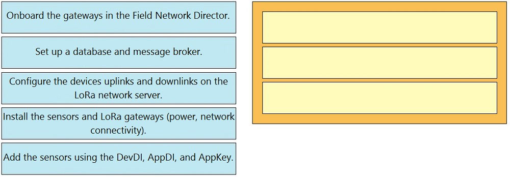 Onboard the gateways in the Field Network Director.

Set up a database and message broker.

Configure the devices uplinks and downlinks on the
LoRa network server.

Install the sensors and LoRa gateways (power, network|
connectivity).

Add the sensors using the DevDI, AppDI, and AppKey.