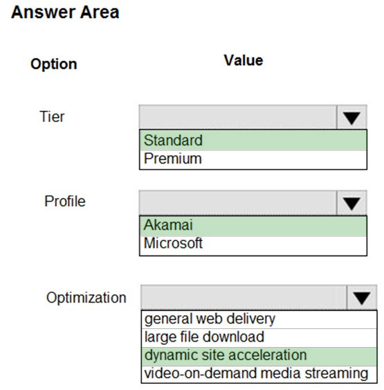 Answer Area

Option

Tier

Profile

Optimization

Value

Standard
Premium

Akamai
Microsoft

lv

general web delivery

large file download

dynamic site acceleration
video-on-demand media streaming