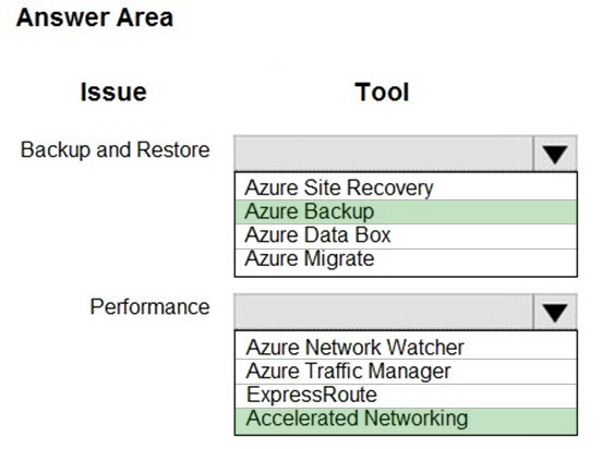Answer Area

Issue Tool
Backup and Restore | v
Azure Site Recovery
Azure Backup

Azure Data Box
Azure Migrate

Performance lw

Azure Network Watcher
Azure Traffic Manager
ExpressRoute
Accelerated Networking