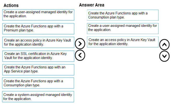 Actions

Answer Area

Create a user-assigned managed identity for
the application.

Create the Azure Functions app with a
‘Consumption plan type.

Create the Azure Functions app with a
Premium plan type

Create a user-assigned managed identity for
the application.

Create an access policy in Azure Key Vault
for the application identity.

Create an access policy in Azure Key Vault
for the application identity.

Create an SSL certification in Azure Key
Vault for the application identity

@
©

Create the Azure Functions app with an
App Service plan type.

Create the Azure Functions app with a
‘Consumption plan type.

Create a system-assigned managed identity
for the application.

OO)