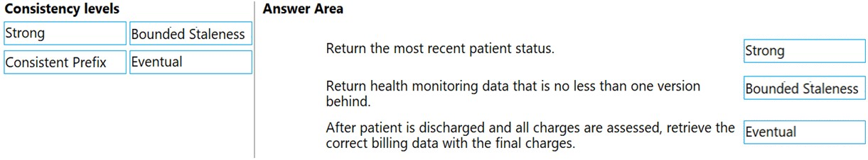 Consistency levels

‘Strong

Bounded Staleness

Consistent Prefix

Eventual

Answer Area
Return the most recent patient status.

Return health monitoring data that is no less than one version
behind.

After patient is discharged and all charges are assessed, retrieve the
correct billing data with the final charges.

Strong

Bounded Staleness

Eventual