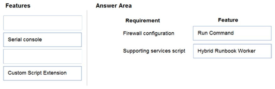 Features Answer Area

Requirement

Firewall configuration
Serial console

Supporting services script

‘Custom Script Extension

Feature

Run Command

Hybrid Runbook Worker