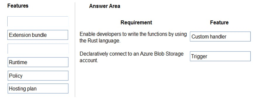 Features Answer Area

Requirement Feature

Extension bundle Enable developers to write the functions by using | Custom handler
the Rust language.

Declaratively connect to an Azure Blob Storage
Runtime account.

Trigger

Policy

Hosting plan