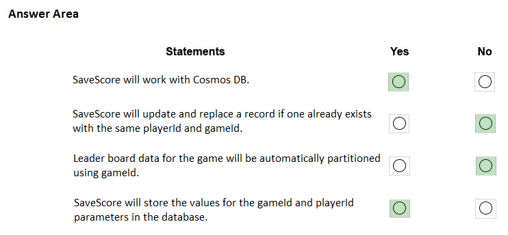 Answer Area

Statements

SaveScore will work with Cosmos DB.

SaveScore will update and replace a record if one already exists
with the same playerld and gameld.

Leader board data for the game will be automatically partitioned
using gameld.

SaveScore will store the values for the gameld and playerld
parameters in the database.

eS co oO B

oOo @ Bo