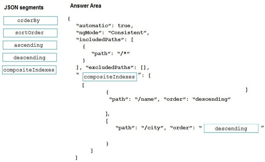 JSON segments

orderBy

sortOrder

ascending

descending

compositeIndexes

Answer Area

“automatic”: true,
“ngMode”: “Consistent”,
“includedPaths”: [

!
“path”: »/#

}

1, “excludedpaths”: [],

compositeIndexes|"? [

C

{ }

“path”: “/name”, “order”: “descending”

h
{

“path”: “/eity”, “order”: descending ”