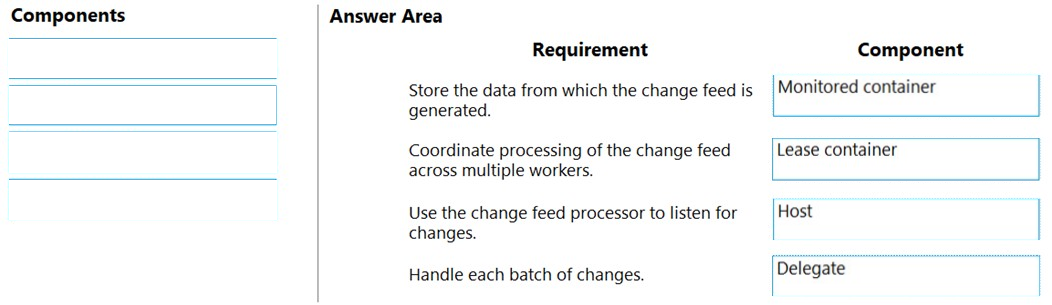 Components

ed

Answer Area
Requirement

Store the data from which the change feed is
generated.

Coordinate processing of the change feed
across multiple workers.

Use the change feed processor to listen for
changes.

Handle each batch of changes.

Component

Monitored container

Lease container

Host

Delegate