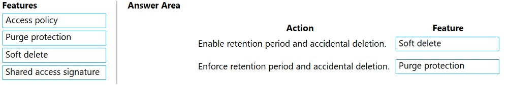 Features

‘Access policy

Purge protection

Soft delete

Shared access signature

Answer Area

Action
Enable retention period and accidental deletion

Enforce retention period and accidental deletion.

Feature

Soft delete

Purge protection