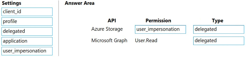 Settings

client_id

profile

delegated

application

user_impersonation

Answer Area

API
Azure Storage

Microsoft Graph

Permission Type
user_impersonation delegated
User.Read delegated