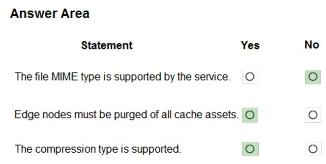 Answer Area
Statement Yes
The file MIME type is supported by the service. O
Edge nodes must be purged of all cache assets. | O. |

The compression type is supported. re)

No

ro)