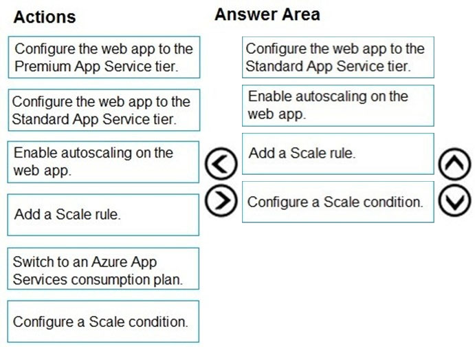 Actions

Answer Area

Configure the web app to the
Premium App Service tier.

Configure the web app to the
Standard App Service tier.

Configure the web app to the

Enable autoscaling on the

Standard App Service tier. web app.
Enable autoscaling on the Add a Scale rule.
web app.
(©) Configure a Scale condition.

Add a Scale rule.

Switch to an Azure App
Services consumption plan.

Configure a Scale condition.

OO@