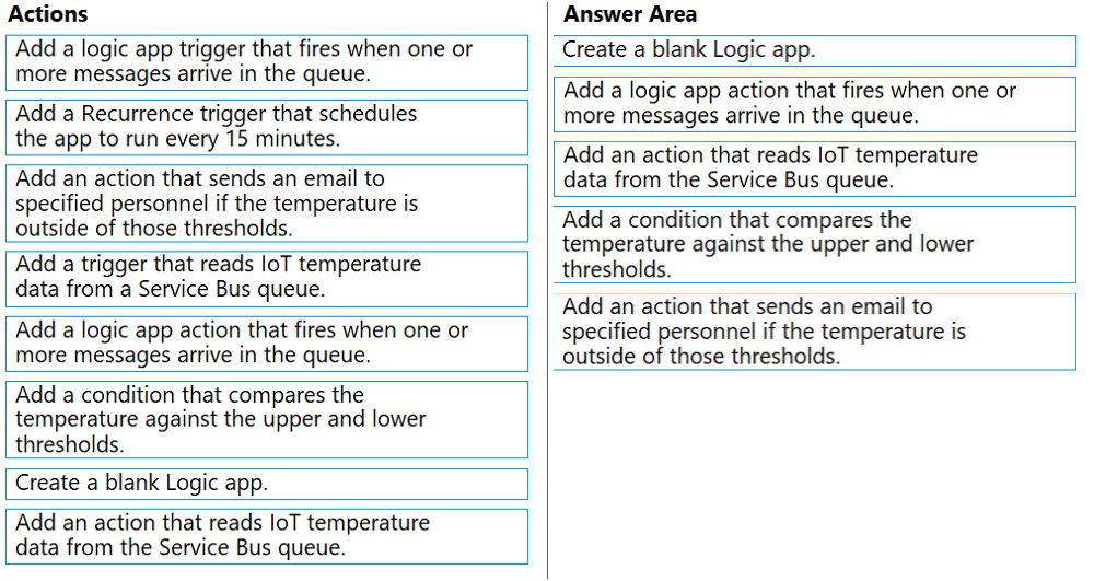 Actions

Answer Area

Add a logic app trigger that fires when one or
more messages arrive In the queue.

Create a blank Logic app.

Add a Recurrence trigger that schedules
the app to run every 15 minutes.

Add a logic app action that fires when one or
more messages arrive in the queue.

Add an action that sends an email to
specified personnel if the temperature is
outside of those thresholds.

Add an action that reads loT temperature
data from the Service Bus queue.

Add a trigger that reads loT temperature
data from a Service Bus queue.

Add a condition that compares the
temperature against the upper and lower
thresholds.

Add a logic app action that fires when one or
more messages arrive in the queue.

Add an action that sends an email to
specified personnel if the temperature is
outside of those thresholds.

Add a condition that compares the
temperature against the upper and lower
thresholds.

Create a blank Logic app.

Add an action that reads loT temperature
data from the Service Bus queue.