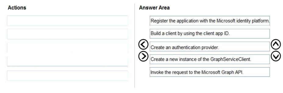 Actions

Answer Area

©

Register the application with the Microsoft identity platform.

Build a client by using the client app ID.

Create an authentication provider.

‘Create a new instance of the GraphServiceClient.

Invoke the request to the Microsoft Graph API

OO