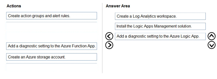 Actions

Create action groups and alert rules.

Answer Area

Create a Log Analytics workspace.

Add a diagnostic setting to the Azure Function App.

Create an Azure storage account.

©
@

Install the Logic Apps Management solution

‘Add a diagnostic setting to the Azure Logic App.

©O