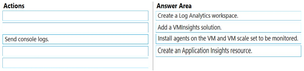 Actions Answer Area

Create a Log Analytics workspace.

Add a VMinsights solution.

Send console logs. Install agents on the VM and VM scale set to be monitored.

Create an Application Insights resource.