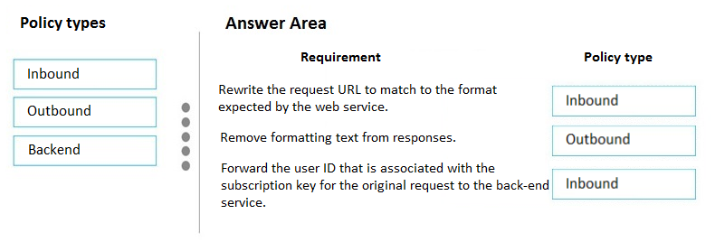 eccce

Answer Area
Requirement

Rewrite the request URL to match to the format |
‘expected by the web service.

Remove formatting text from responses.

Forward the user ID that is associated with the
subscription key for the original request to the back-end|
service.

Policy type

Inbound

Outbound

Inbound