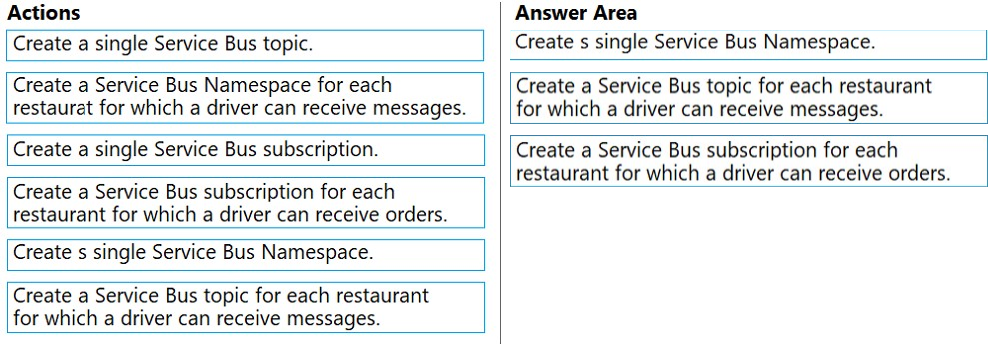 Actions

Create a single Service Bus topic.

Answer Area
Create s single Service Bus Namespace.

Create a Service Bus Namespace for each

restaurat for which a driver can receive messages.

Create a Service Bus topic for each restaurant
for which a driver can receive messages.

Create a single Service Bus subscription.

Create a Service Bus subscription for each
restaurant for which a driver can receive orders.

Create a Service Bus subscription for each
restaurant for which a driver can receive orders.

Create s single Service Bus Namespace.

Create a Service Bus topic for each restaurant
for which a driver can receive messages.