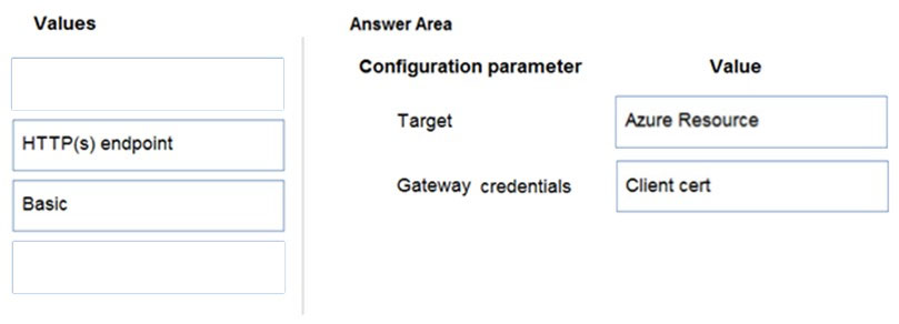Values Answer Area

Configuration parameter

Target
HTTP(s) endpoint

7 Gateway credentials
Basic

Value

Azure Resource

Client cert