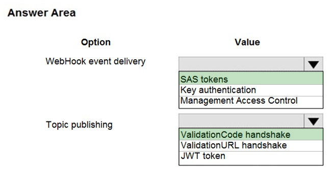 Answer Area

Option Value
WebHook event delivery v

ISAS tokens
Key authentication
Management Access Control

Topic publishing |v
|ValidationCode handshake
ValidationURL handshake
JWT token