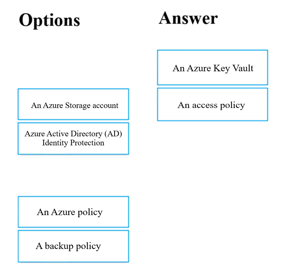 Options

An Azure Storage account

Azure Active Directory (AD)
Identity Protection

An Azure policy

A backup policy

Answer

An Azure Key Vault

An access policy