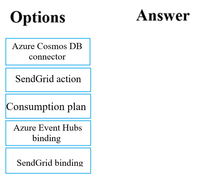 Options

Azure Cosmos DB
connector

SendGrid action

Consumption plan

Azure Event Hubs
binding

SendGrid binding

Answer