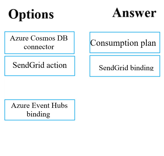 Options

Azure Cosmos DB
connector

SendGrid action

Azure Event Hubs
binding

Answer

Consumption plan

SendGrid binding