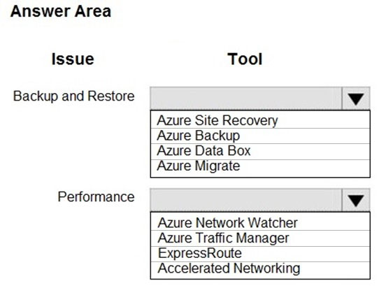 Answer Area

Issue

Backup and Restore

Performance

Tool

Azure Site Recovery
Azure Backup
Azure Data Box
Azure Migrate

Azure Network Watcher
Azure Traffic Manager
ExpressRoute
Accelerated Networking