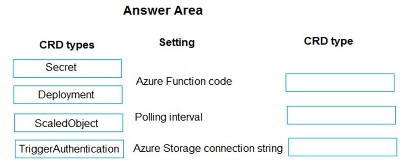 CRD types

Secret

Deployment

ScaledObject

Answer Area

Setting

Azure Function code

Polling interval

Azure Storage connection string

TriggerAuthentication

CRD type

Ld)