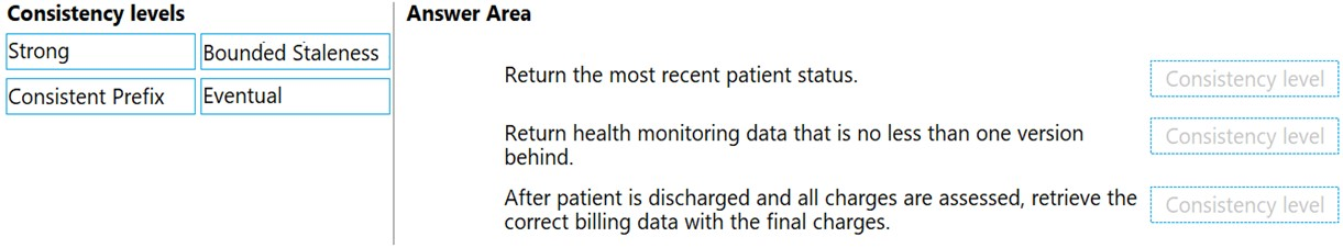 Consistency levels

‘Strong

Bounded Staleness

Consistent Prefix

Eventual

Answer Area
Return the most recent patient status.

Return health monitoring data that is no less than one version
behind.

After patient is discharged and all charges are assessed, retrieve the —
correct billing data with the final charges. r