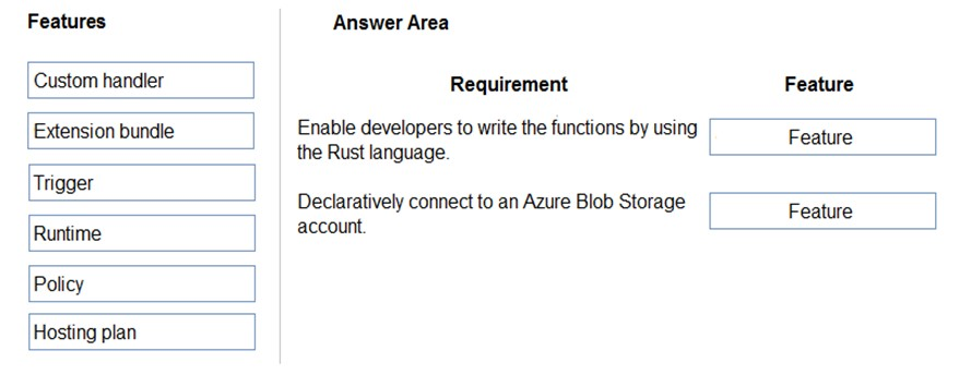 Features

Custom handler

Extension bundle

Trigger

Runtime

Policy

Hosting plan

Answer Area

Requirement

Enable developers to write the functions by using
the Rust language.

Declaratively connect to an Azure Blob Storage
account.

Feature

Feature

Feature