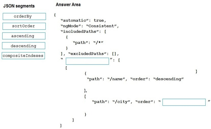 JSON segments

orderBy

sortOrder

ascending

descending

compositeIndexes

Answer Area

“automatic”: true,

“ngMode”:

“Consistent”,

“includedPaths”: [

!

}

“path”: »/#

1, “excludedpaths”: [],

Vaart

“path”: “/name”, “order”: “descending”

“path”: “/eity”, “order”:

”