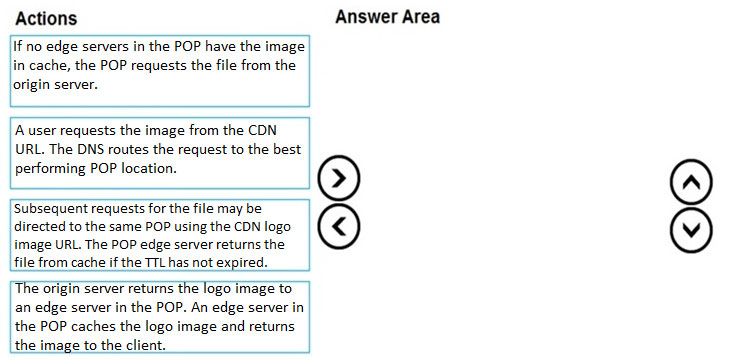 Actions

If no edge servers in the POP have the image
in cache, the POP requests the file from the
origin server.

Auser requests the image from the CDN
URL. The DNS routes the request to the best
performing POP location.

‘Subsequent requests for the file may be
directed to the same POP using the CDN logo
image URL. The POP edge server returns the
file from cache if the TTLhas not expired.

‘The origin server returns the logo image to
an edge server in the POP. An edge server in
the POP caches the logo image and returns
the image to the client.

Answer Area

@
©

©O