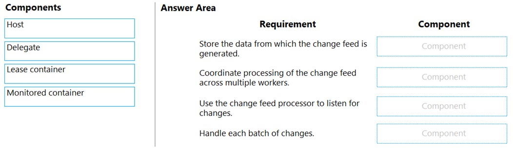 Components Answer Area

Host Requirement Component
Delegate Store the data from which the change feed is

generated.
Lease container Coordinate processing of the change feed le

across multiple workers.

Monitored container

Use the change feed processor to listen for
changes.

Handle each batch of changes.