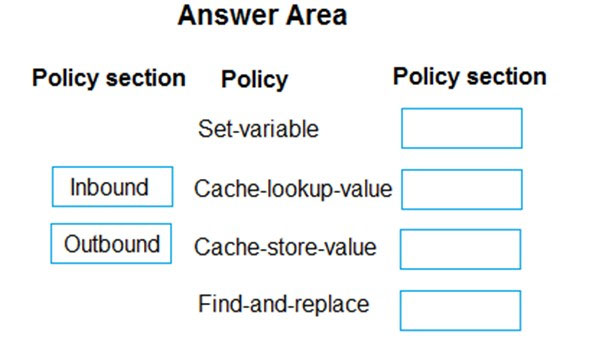 Answer Area

Policy section Policy Policy section

Set-variable

Inbound Cache-lookup-value

Outbound | Cache-store-value

Find-and-replace