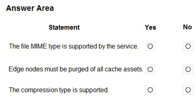 Answer Area
Statement

The file MIME type is supported by the service.

Yes

°

Edge nodes must be purged of all cache assets. O

The compression type is supported.

ce)

No