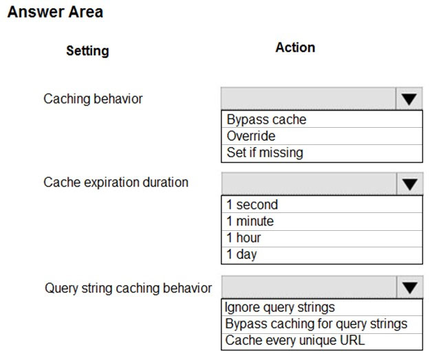 Answer Area

Setting

Caching behavior

Cache expiration duration

Query string caching behavior

Action

Bypass cache
Override
Set if missing

4 second
1 minute
1 hour
1 day

Ignore query strings

Vv

Bypass caching for query strings

Cache every unique URL