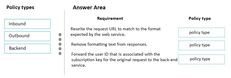 Policy types

Inbound

Outbound

Backend

eccce

Answer Area
Requirement

Rewrite the request URL to match to the format
‘expected by the web service.

Remove formatting text from responses.

Forward the user ID that is associated with the

subscription key for the original request to the back-end
service.

Policy type

policy type

policy type

policy type