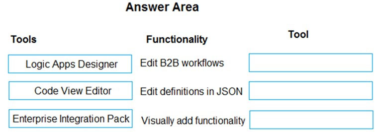 Answer Area

Tools
Logic Apps Designer
Code E

Enterprise Integration Pack

Functionality

Edit B2B workflows

Edit definitions in JSON

Visually add functionality

Tool
