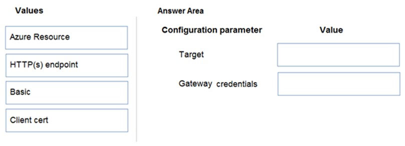Values
Azure Resource
HTTP(s) endpoint
Basic

Client cert

Answer Area

Configuration parameter

Target

Gateway credentials

Value